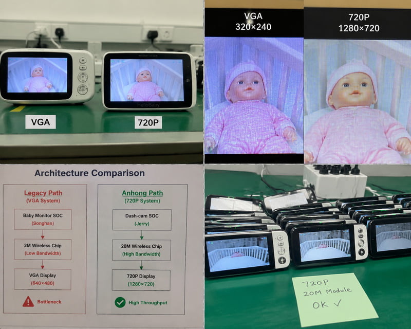 Five-item sourcing checklist with icons &mdash; 1 Ask SOC model, 2 Verify native resolution, 3 Check wireless bandwidth, 4 Benchmark vs phone screen, 5 Get real samples